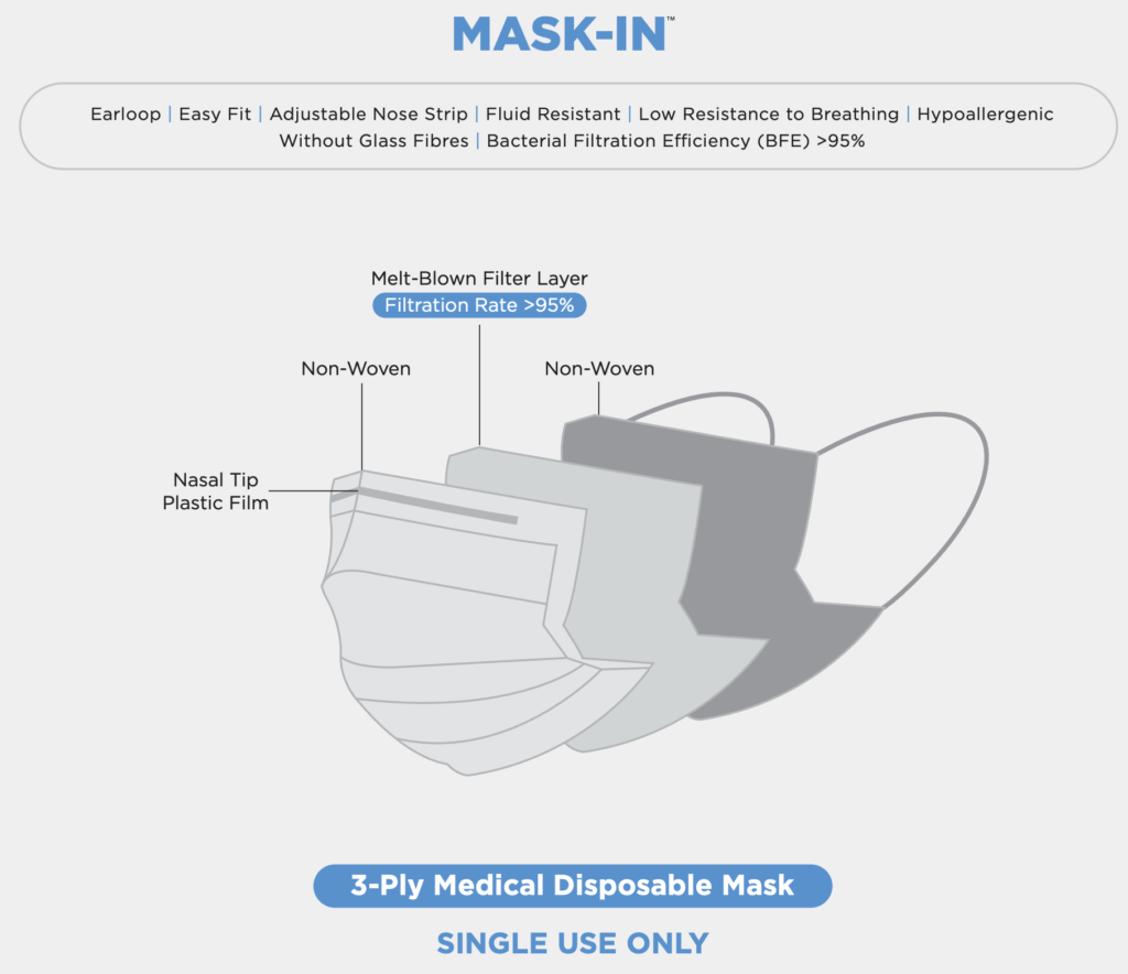 3-ply medical disposable mask specification